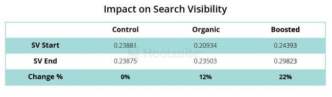 Results of social label research