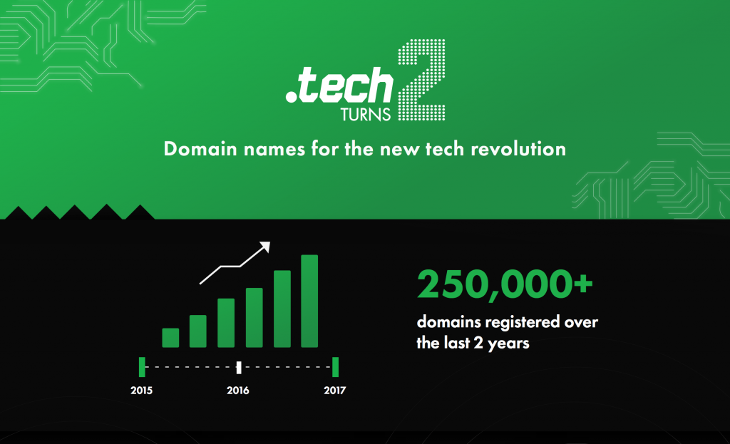 tech domain name